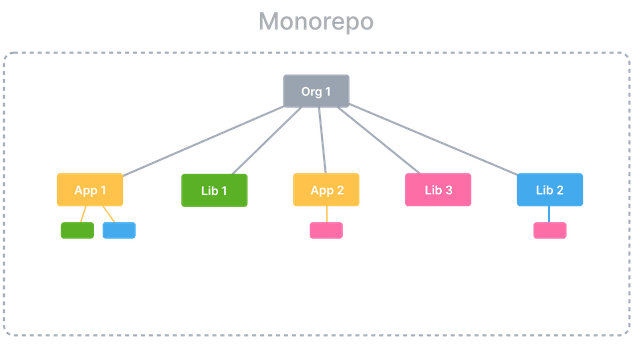 yarn workspace와 사내 모노레포 도입 여정 🏃🏼‍♂️